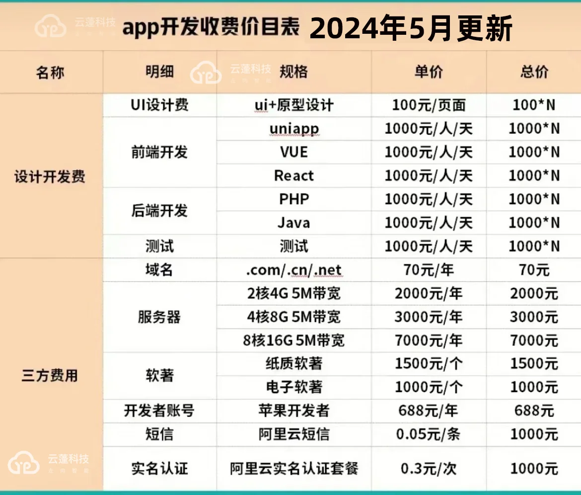 APP小程序开发定制