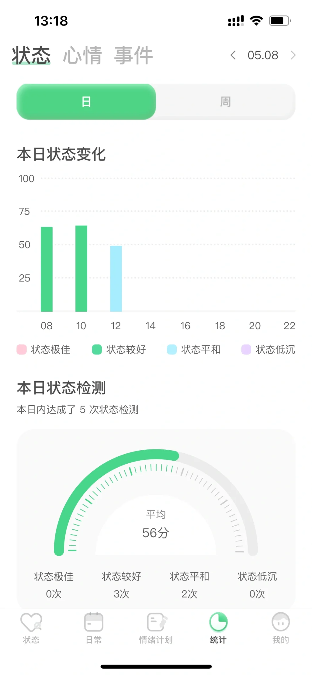 缓解焦虑，这款可爱的APP让我情绪自由