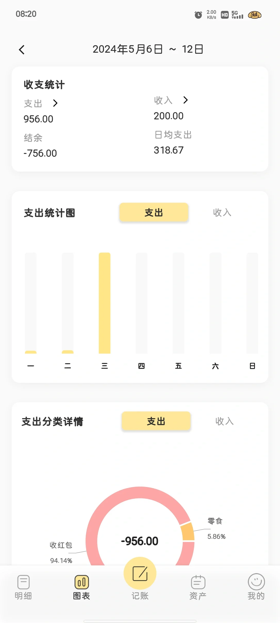 发现心仪的记账APP！经验分享给你