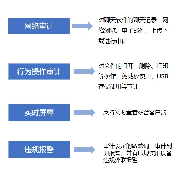 好用的员工电脑监控软件分享