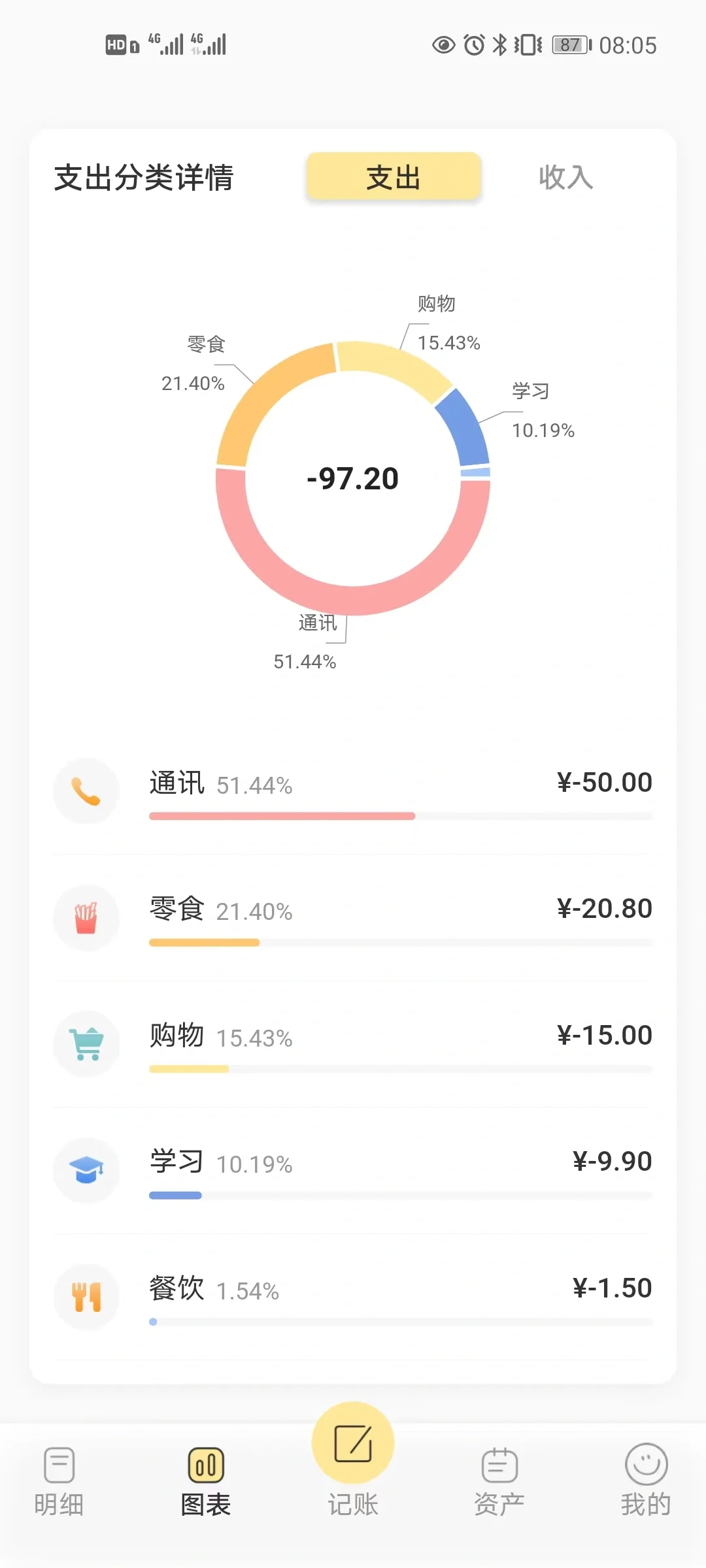 📌来一场记账APP大比拼！