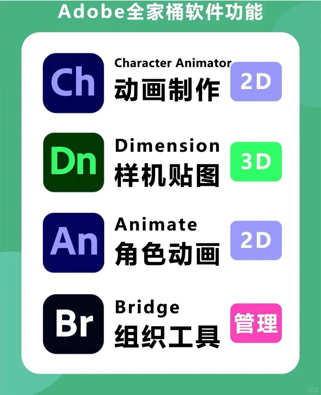 设计生必备软件，Adobe全家桶🔥