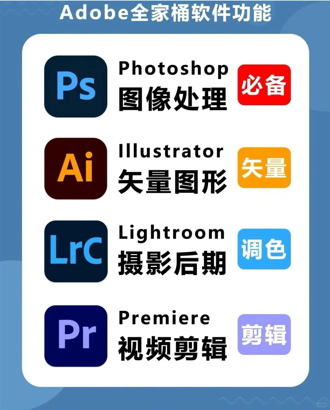 设计生必备软件，Adobe全家桶🔥