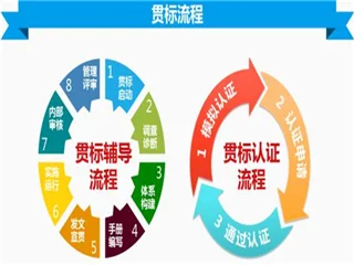 首版次高端软件知识点