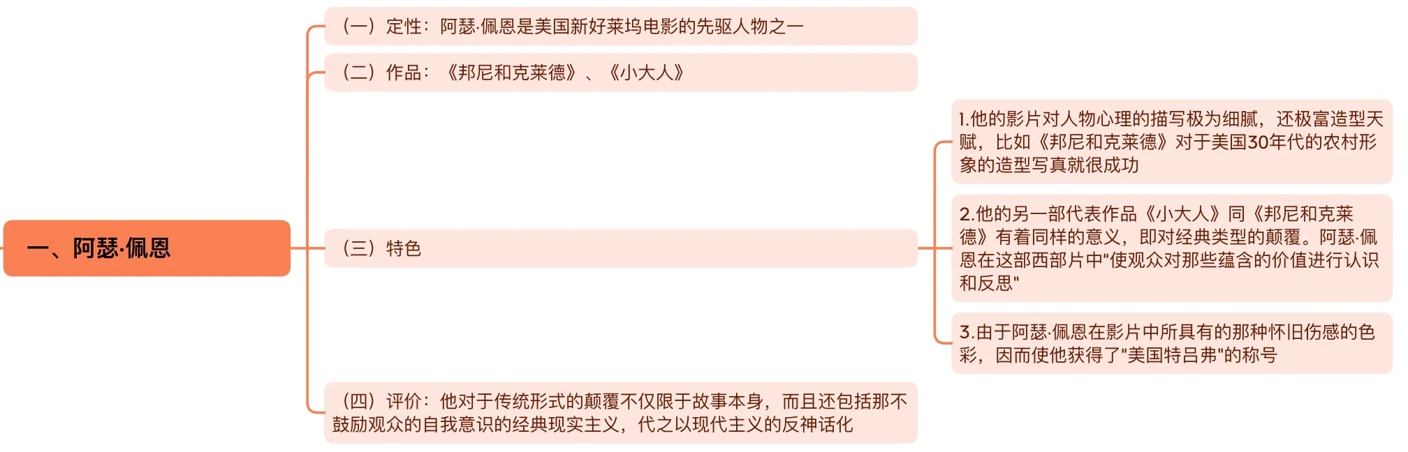 影视考研知识点积累｜美国新好莱坞电影导演