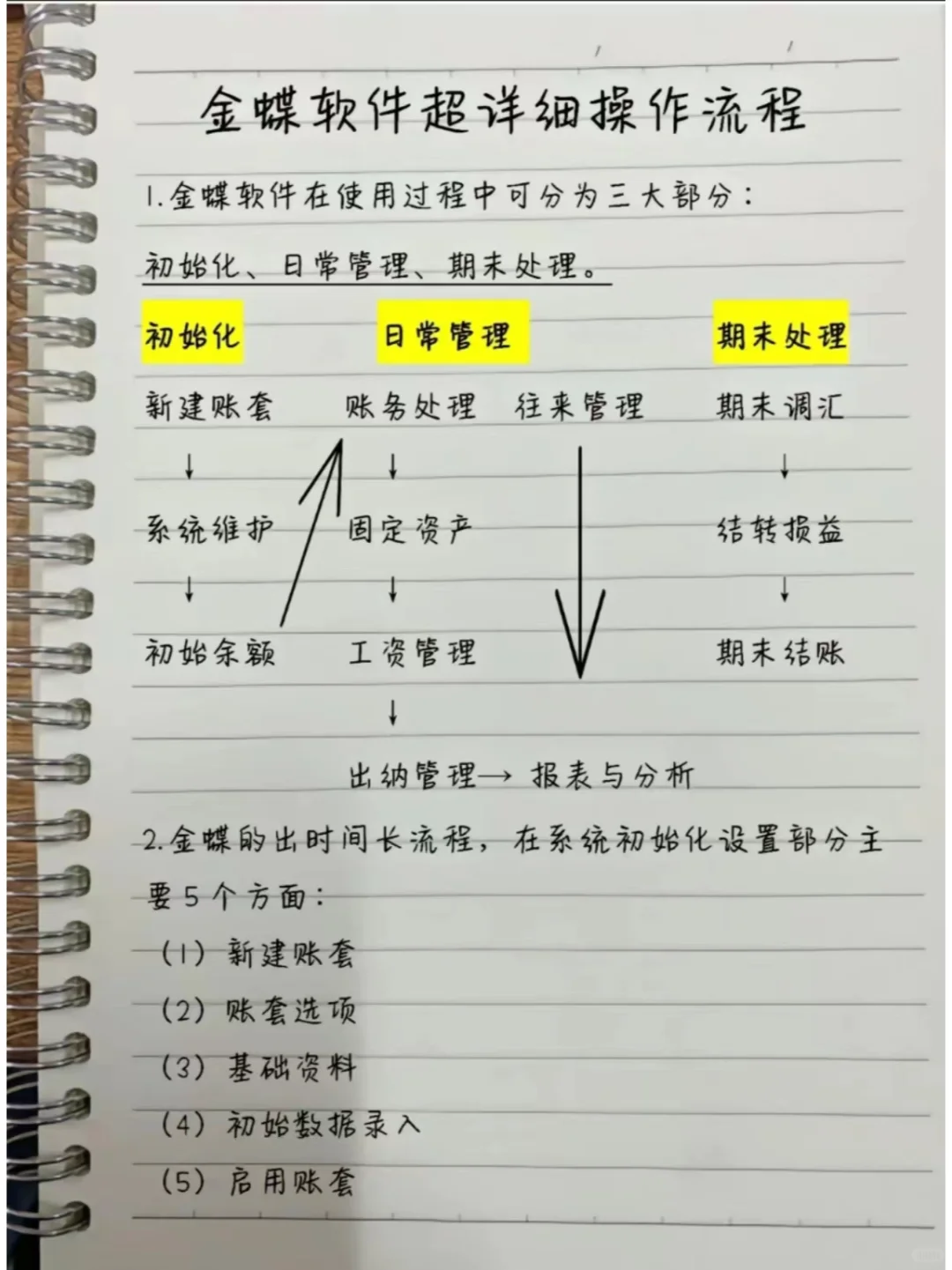 金蝶软件超详细实操流程