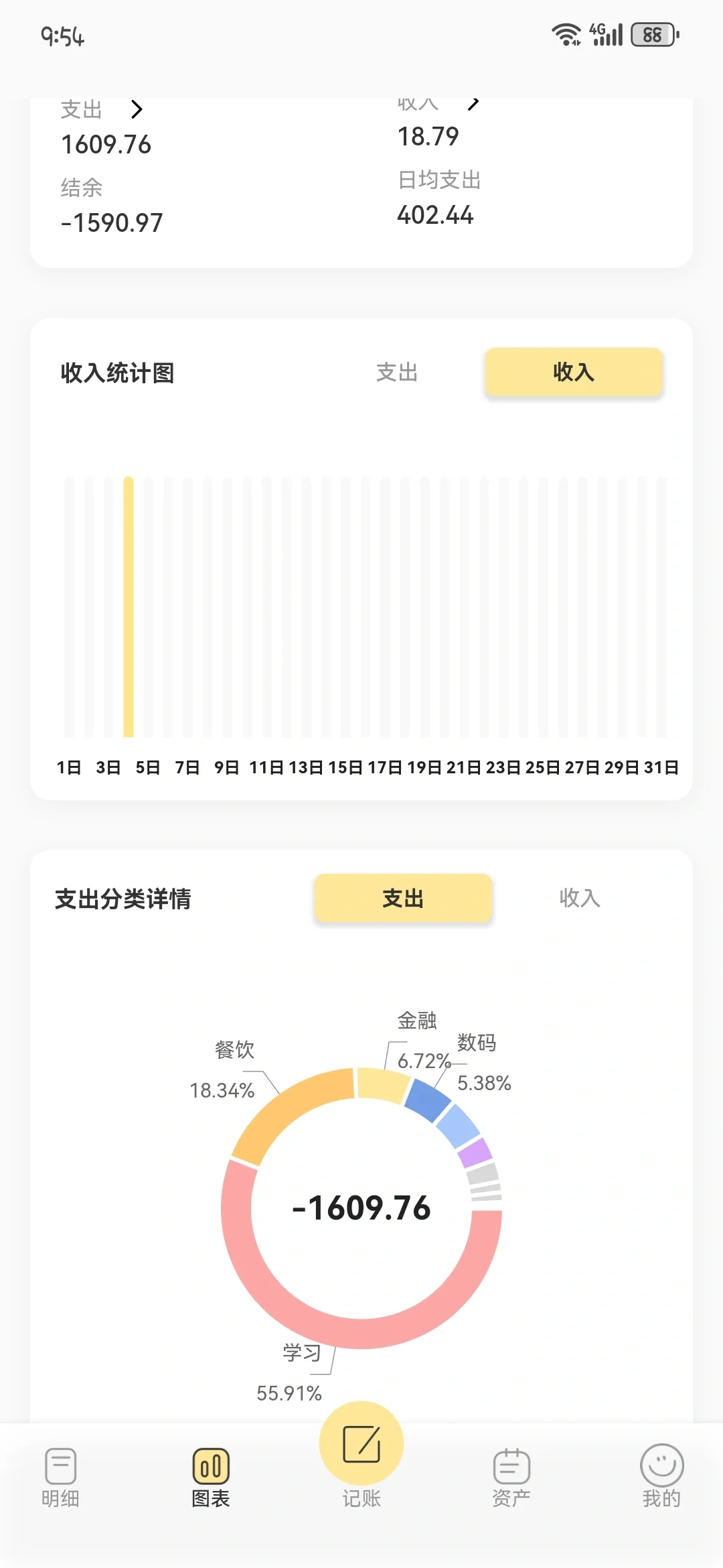发现便利又时尚的记账神器！三款APP你不能