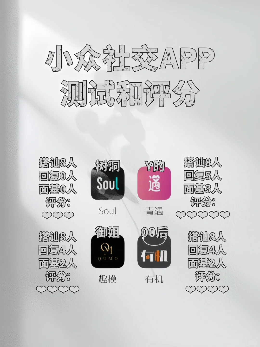 社交app测评干货分享
