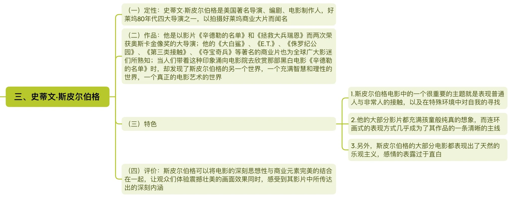 影视考研知识点积累｜美国新好莱坞电影导演