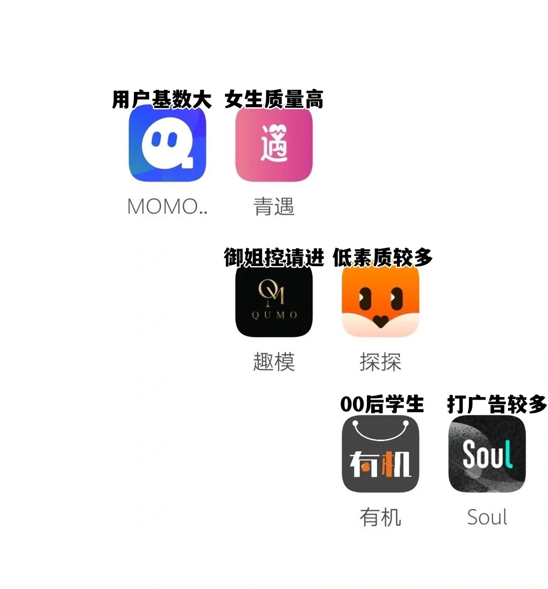 小众社交软件个人测评