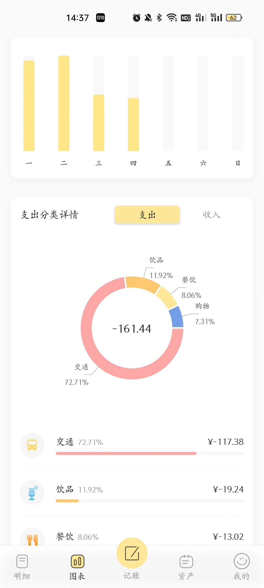 25岁以前必看!最实用的记账APP评测