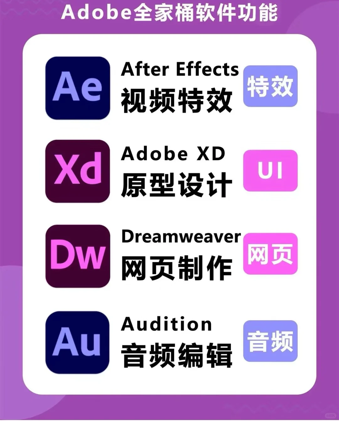 设计生必备软件，Adobe全家桶🔥