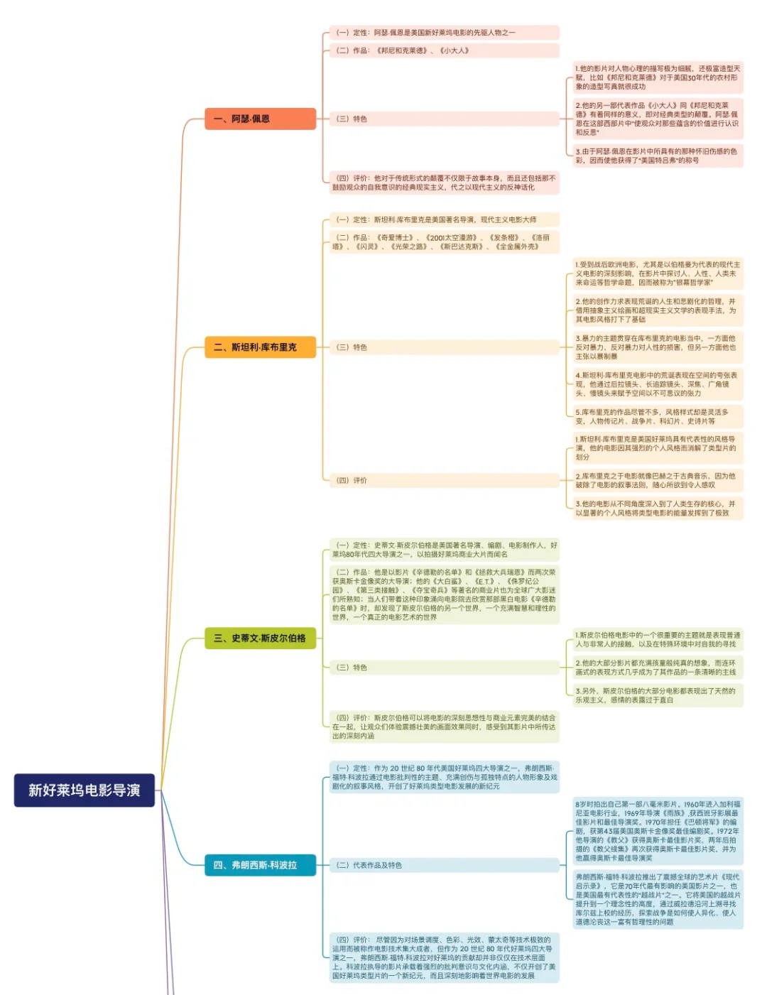影视考研知识点积累｜美国新好莱坞电影导演