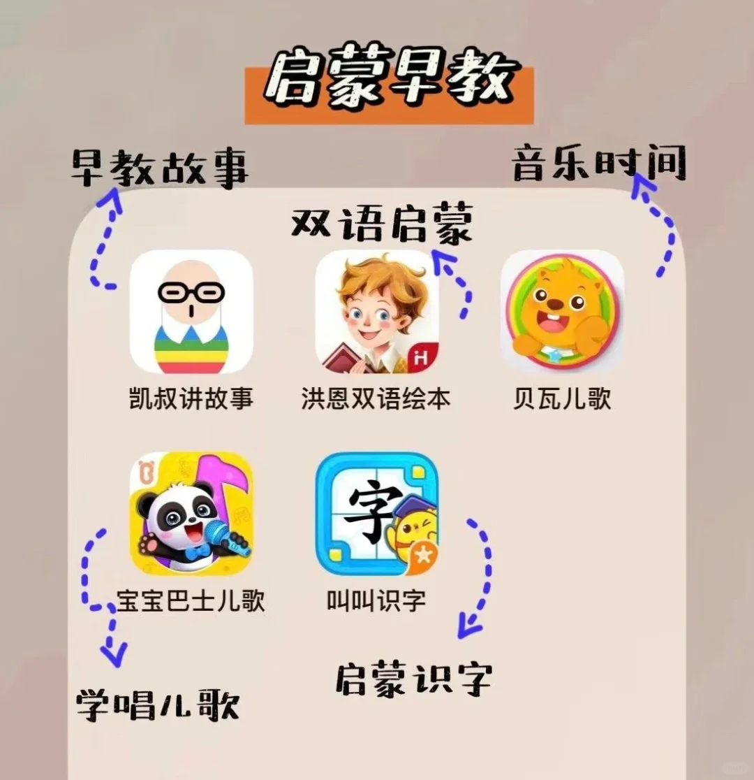 ‼️新手妈妈必备-超实用APP分享🔥