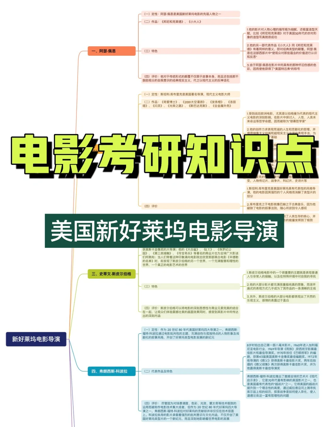 影视考研知识点积累｜美国新好莱坞电影导演