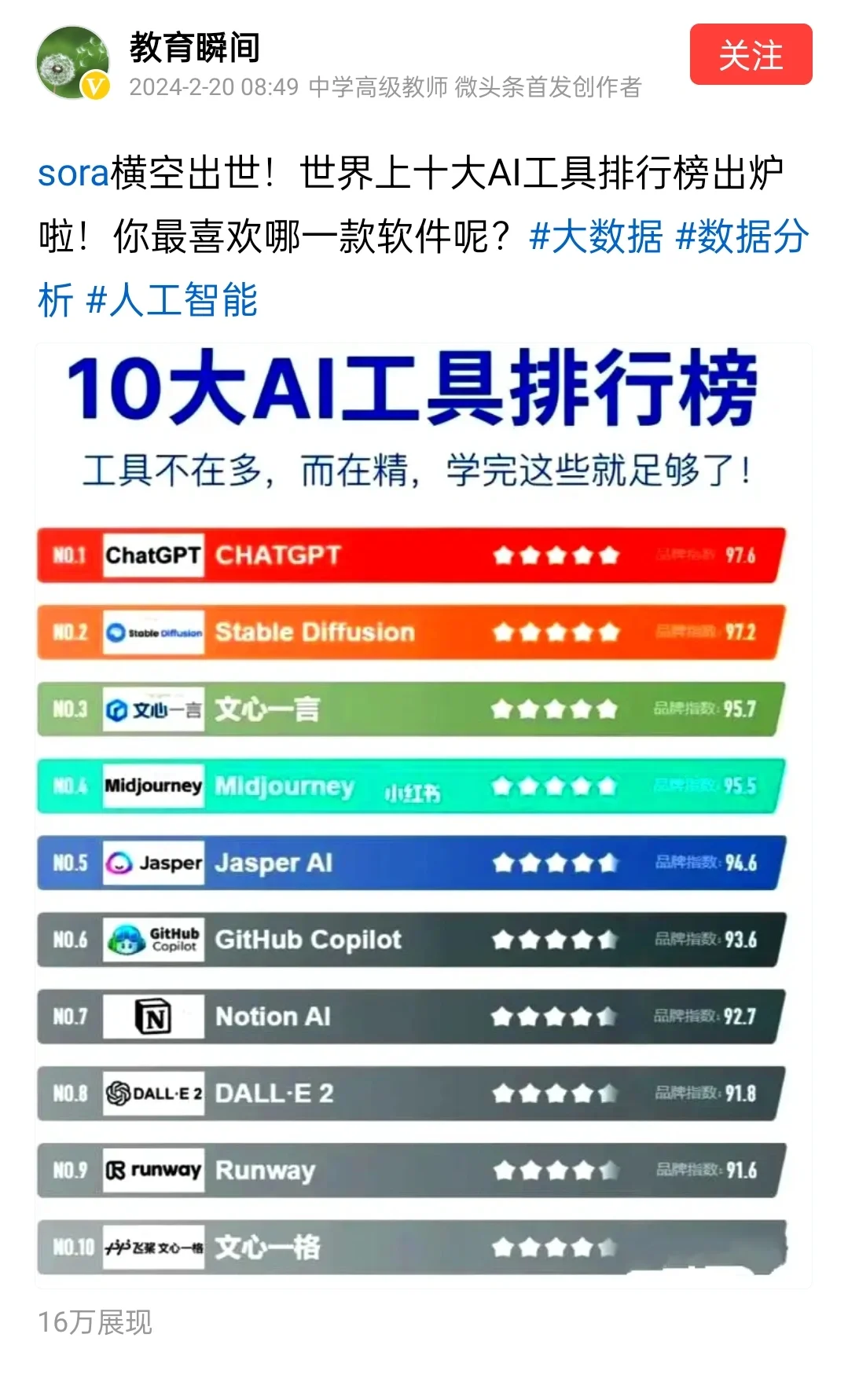 5月搞钱必看，🔥10大搞钱AI软件排行