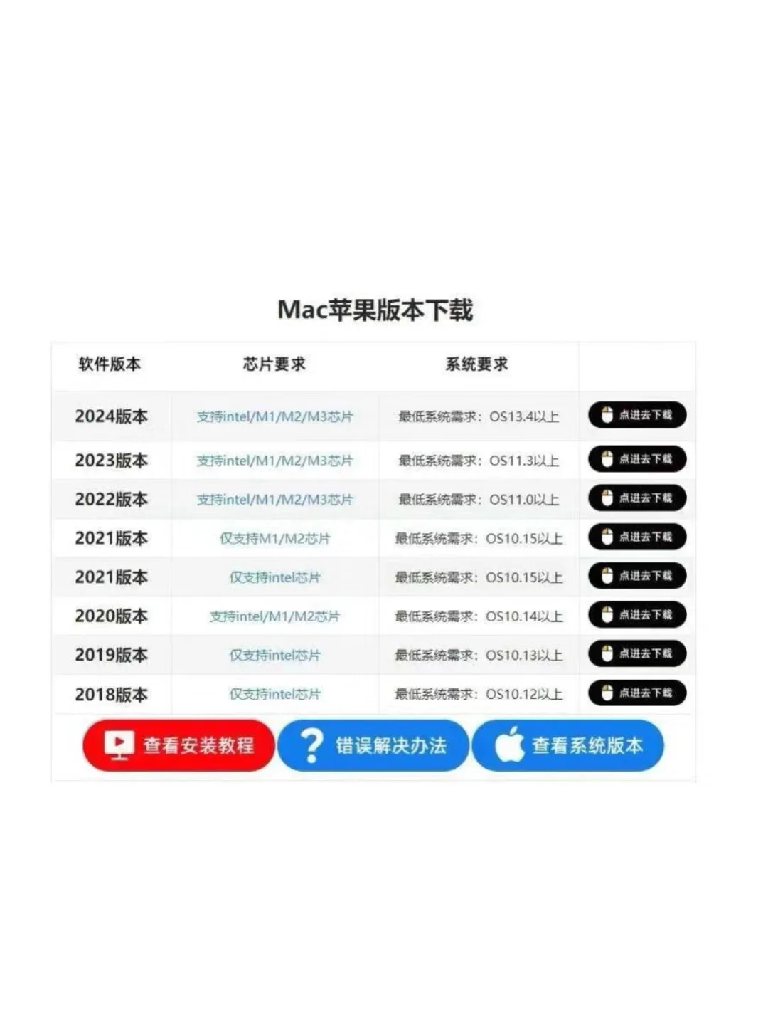 设计生必备软件，Adobe全家桶🔥