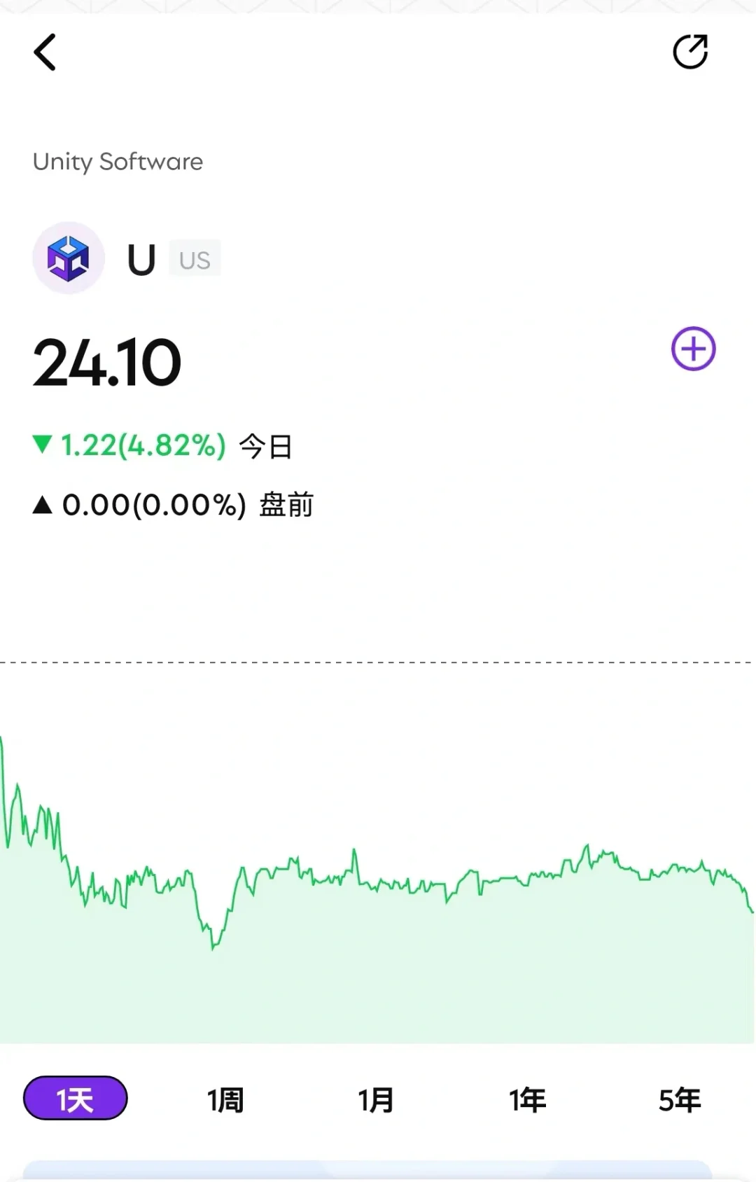 app盘后暴涨,为啥关注度不如unity