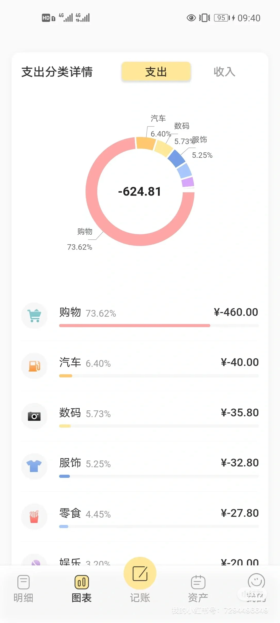 寻找完美记账APP，小心选购！