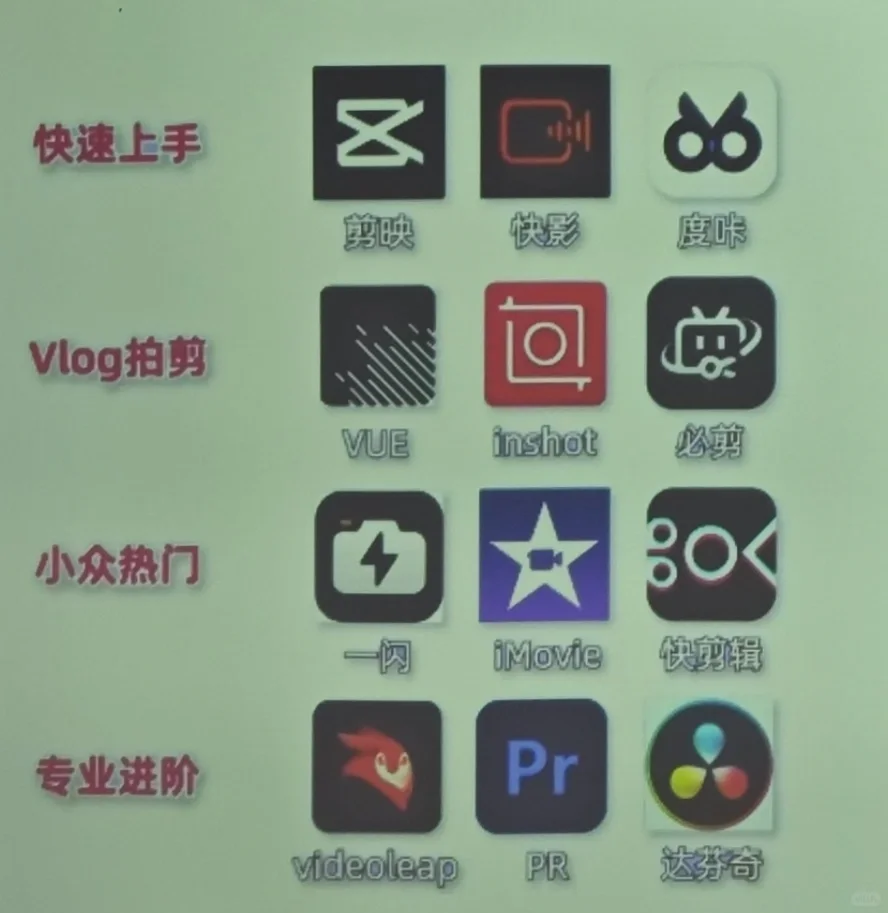 “自媒体”短视频剪辑热门工具