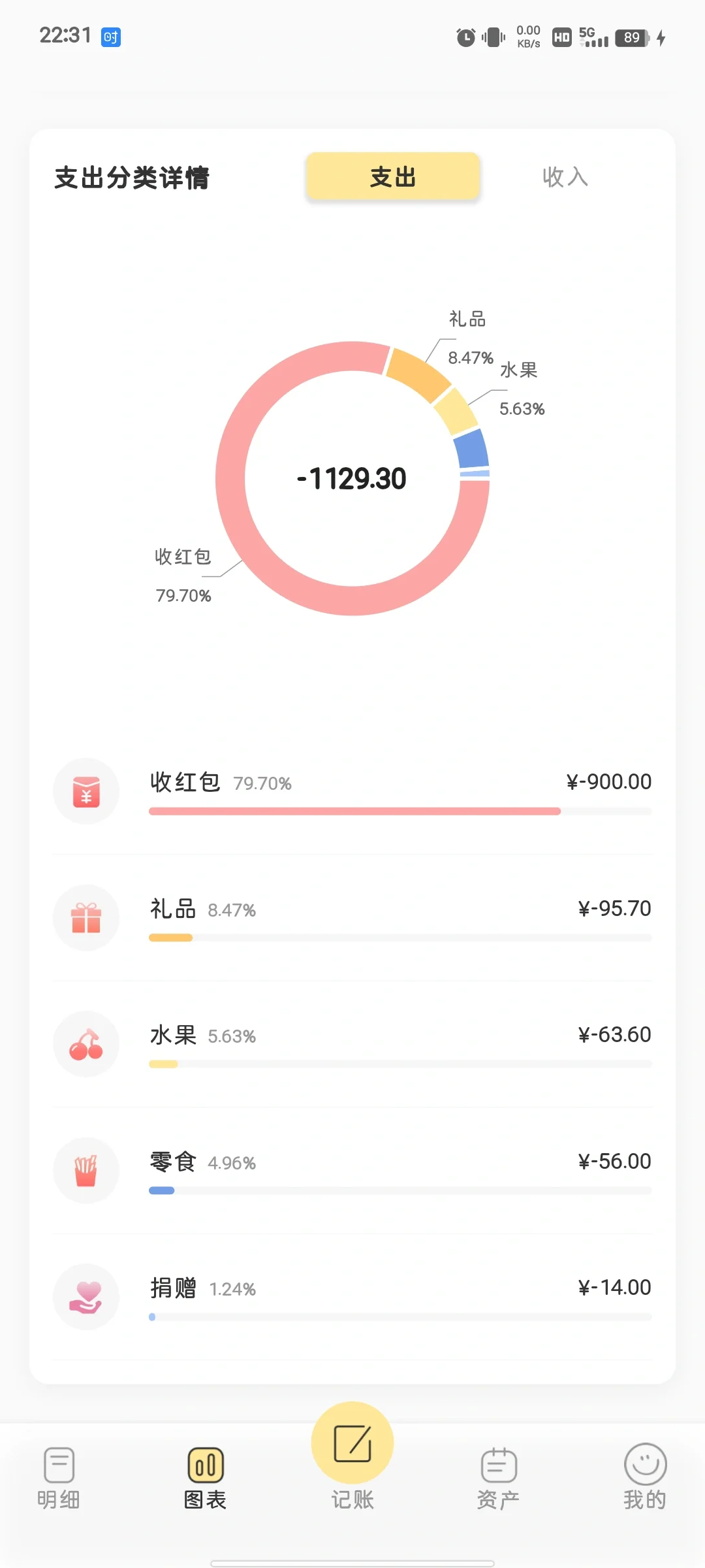 探寻最佳记账APP，我最终选择了TA！