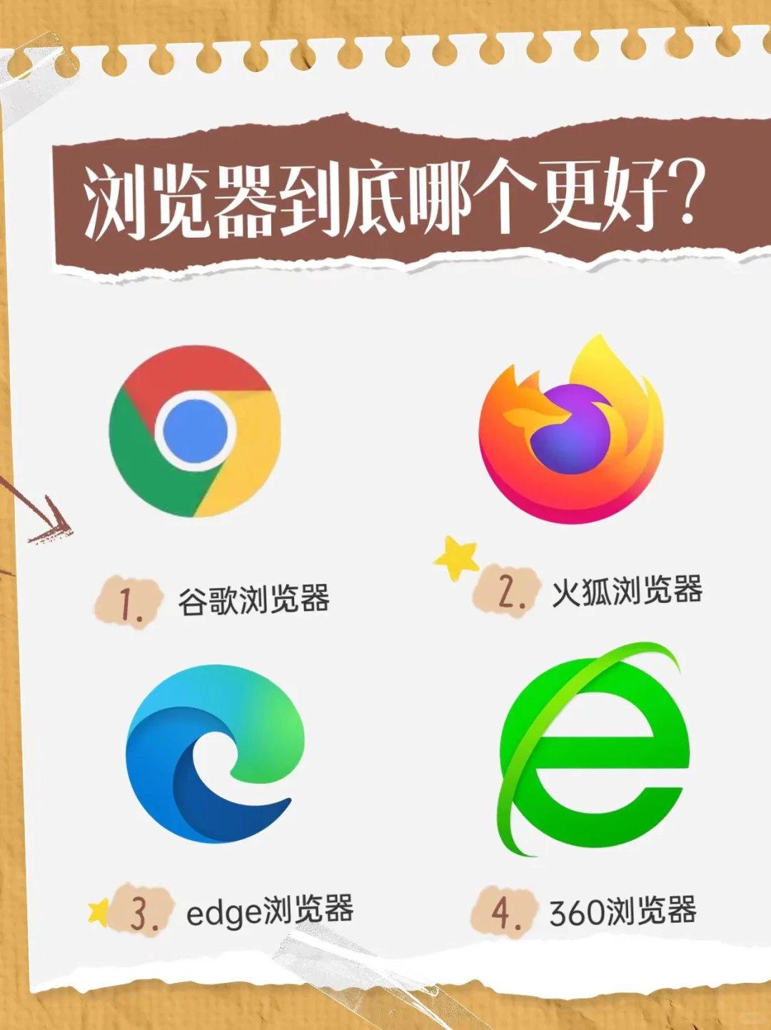 在你心里哪个才是浏览器之神？