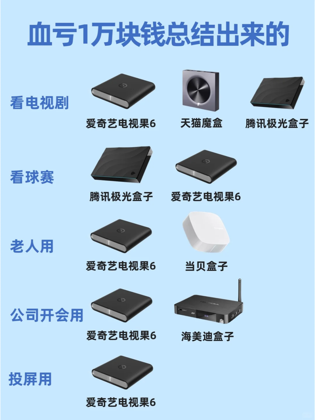 关于电视盒子，血亏1万块钱总结出来的！