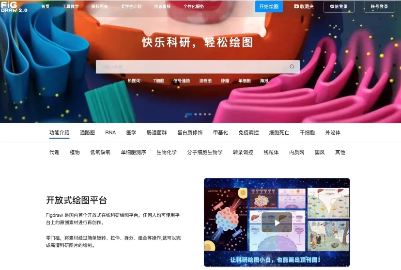 强烈推荐figdraw绘图软件！！