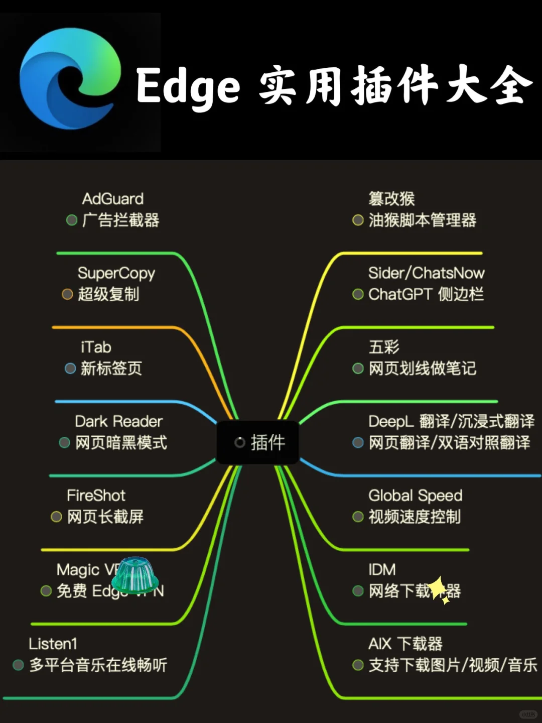 盘点 Edge 逆天插件，打开新世界大门