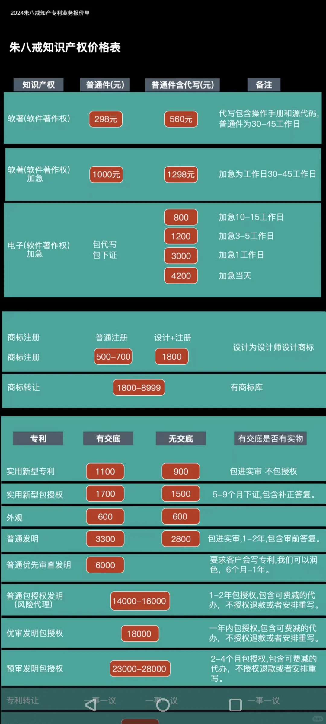 实用新型专利-软件著作权软著申请