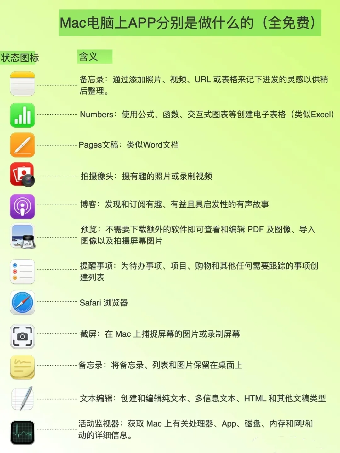 真的超级有用!Mac电脑上这些APP不能不知道