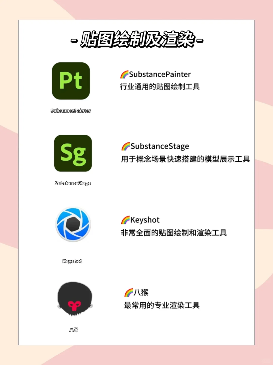 数媒生🔥这些软件你一定要掌握!