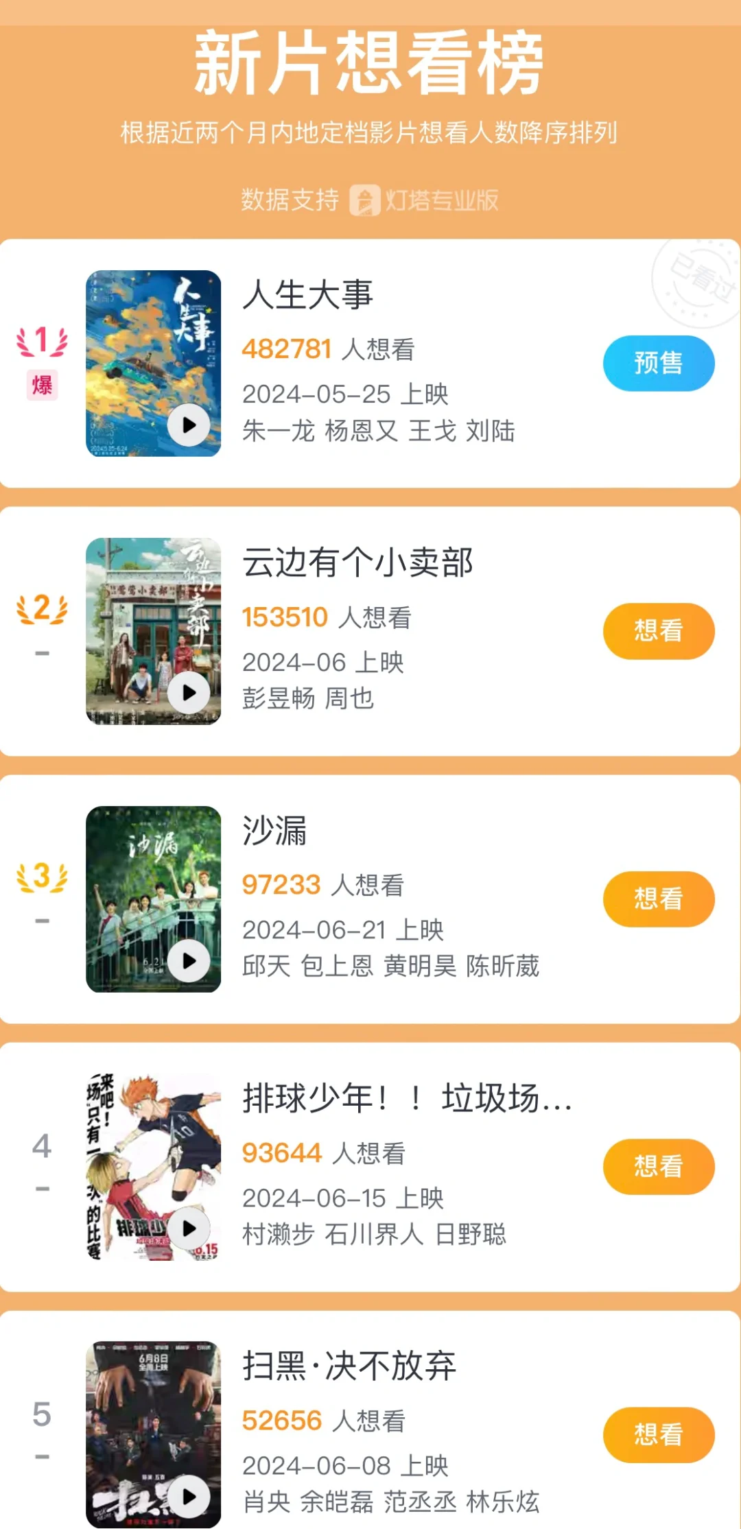 影帝前年电影一出手，端午大档顿时黯然失色