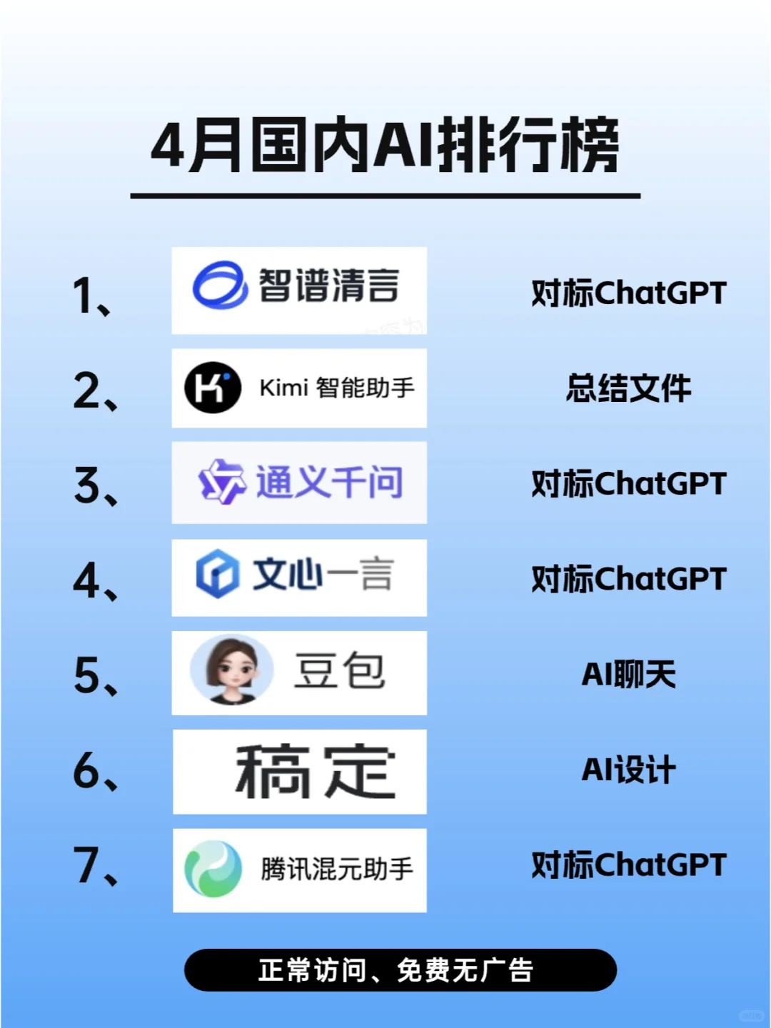 【有彩蛋】2024年4月最新AI工具排行榜🔥