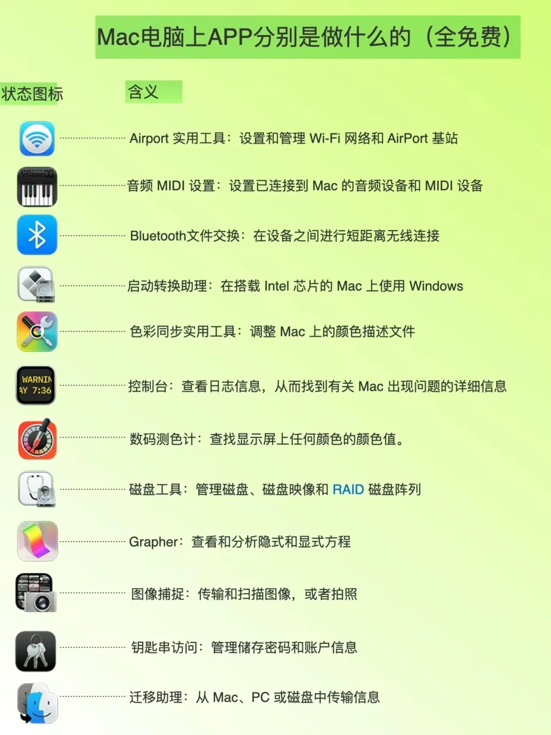 真的超级有用!Mac电脑上这些APP不能不知道