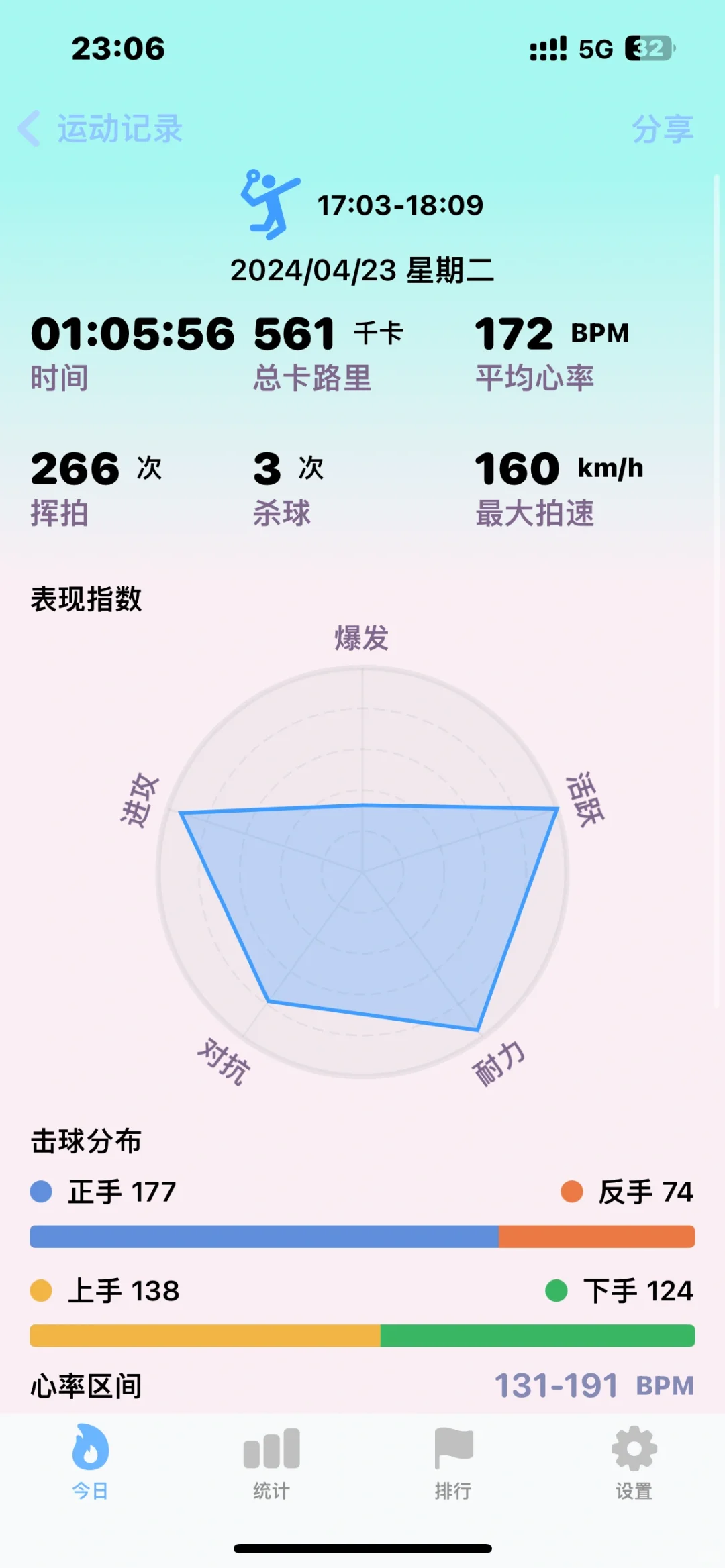 applewatch终于有属于自己的羽球软件啦