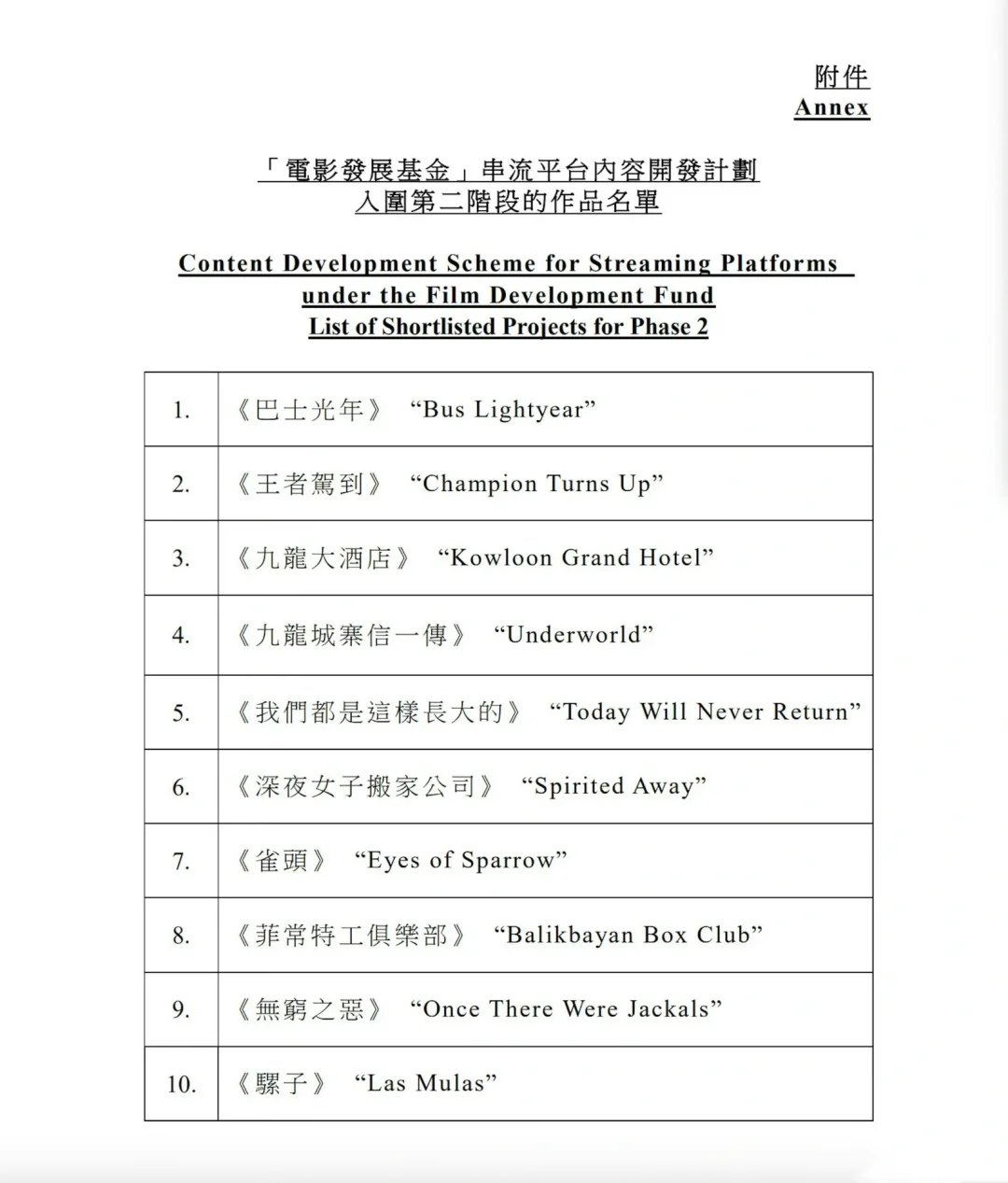 据港媒称将开拍电影《九龙城寨信一传》