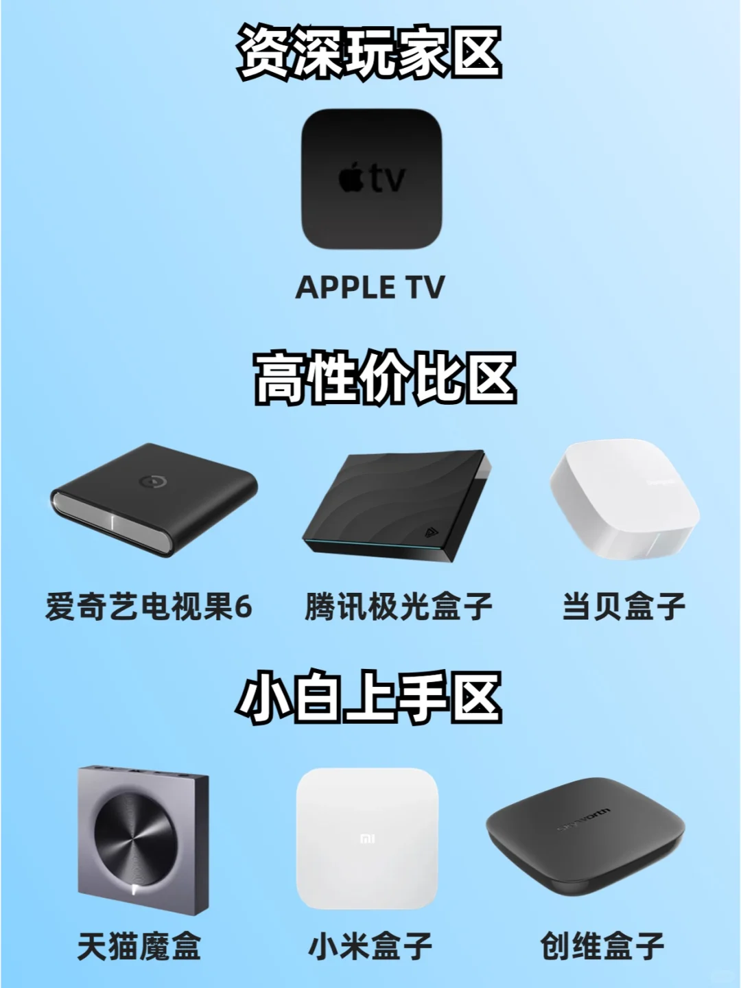 2024七款电视盒子真实测评，看完再选❗