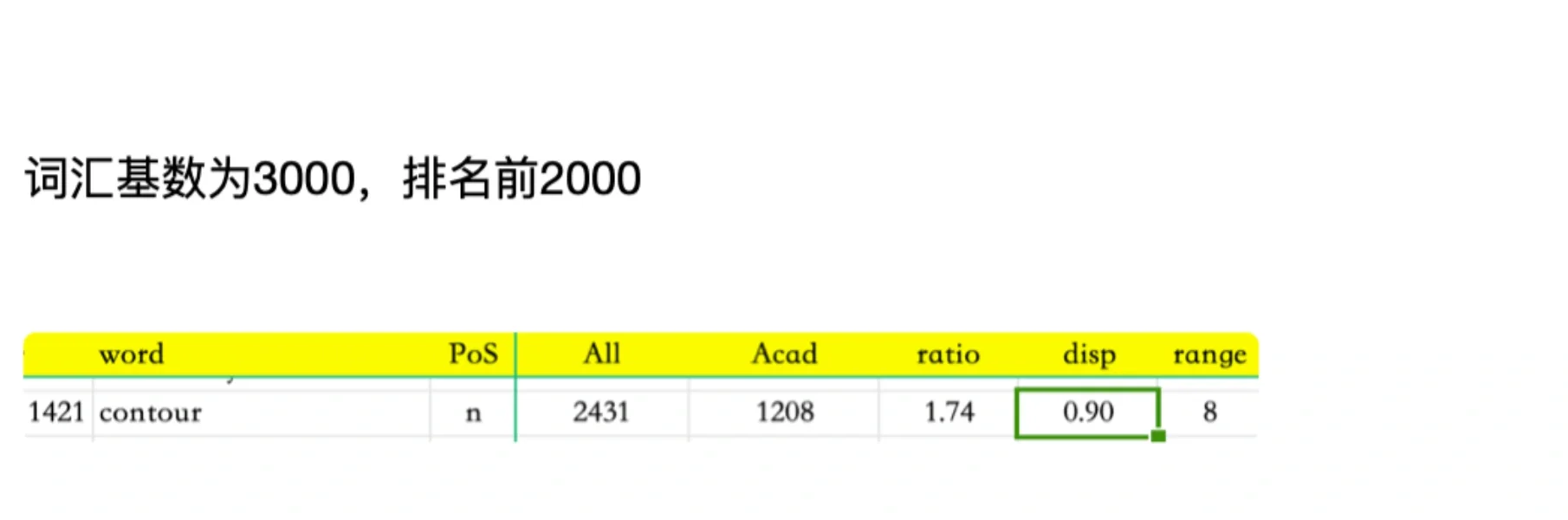 机构和app是如何测试英语词汇量的？