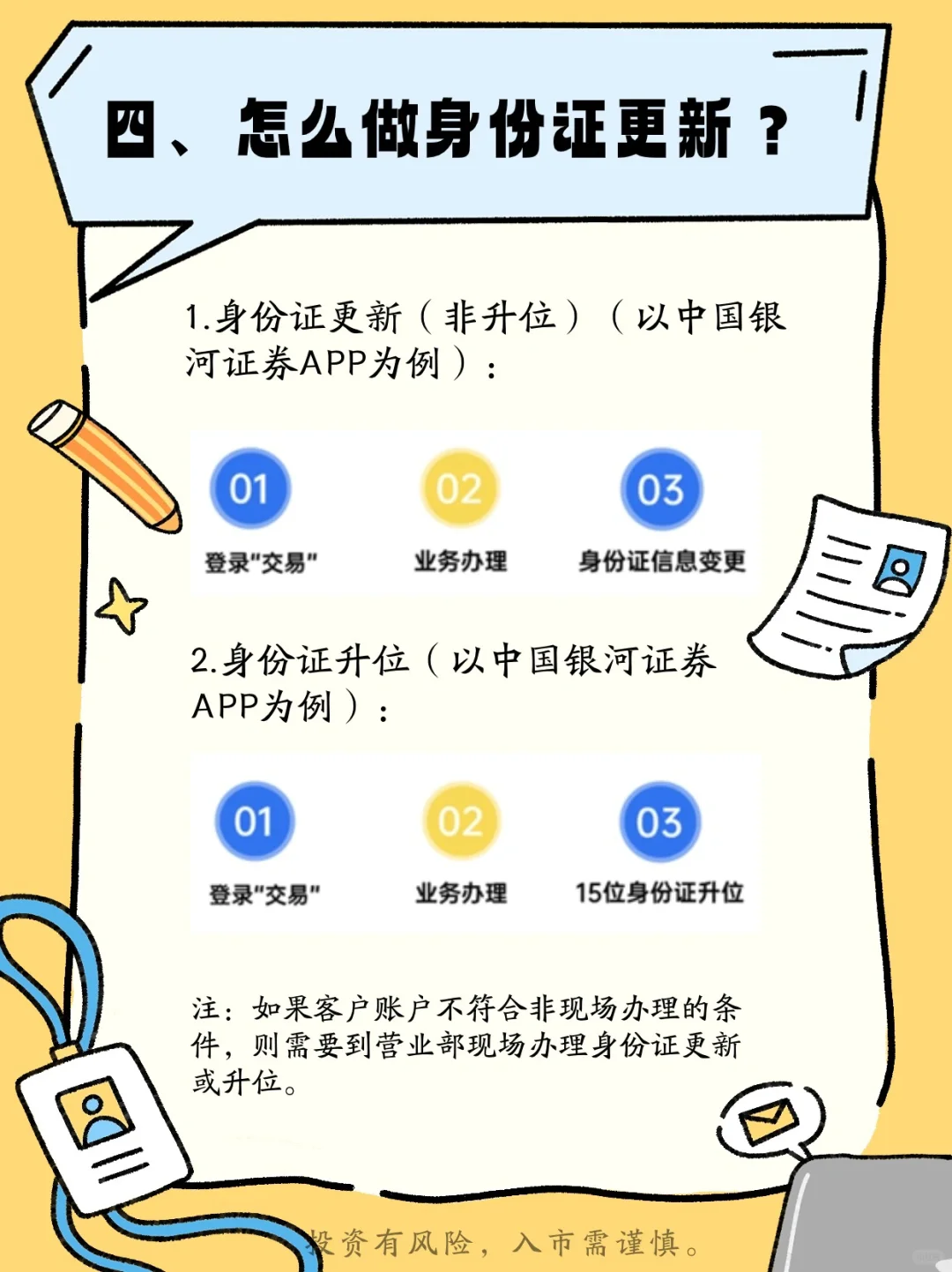 【银河说】交易软件热点问答