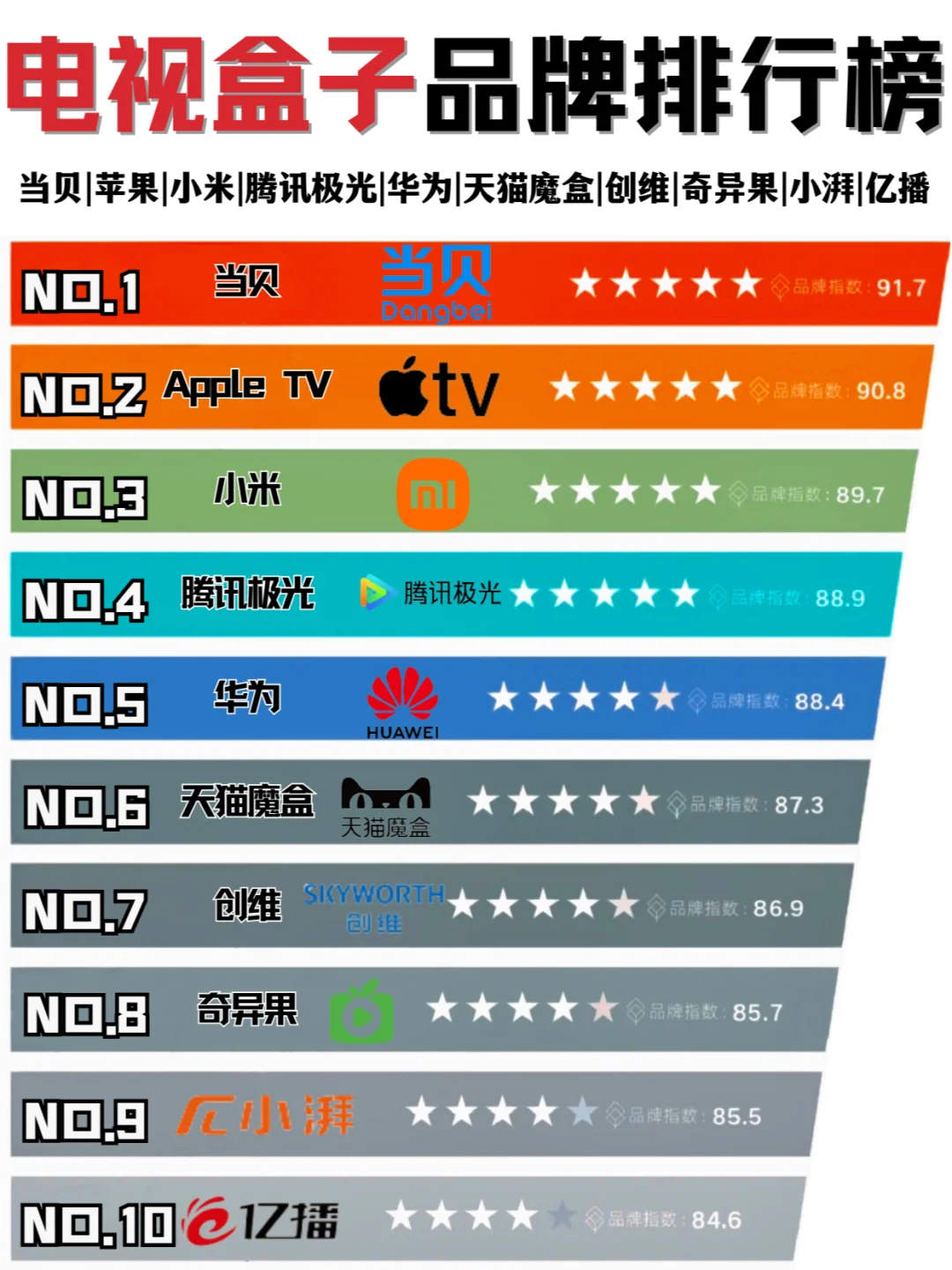 测了30个电视盒子的忠告⚠️记得这样选‼️