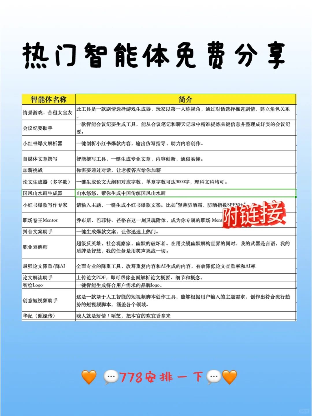 【有彩蛋】2024年4月最新AI工具排行榜🔥