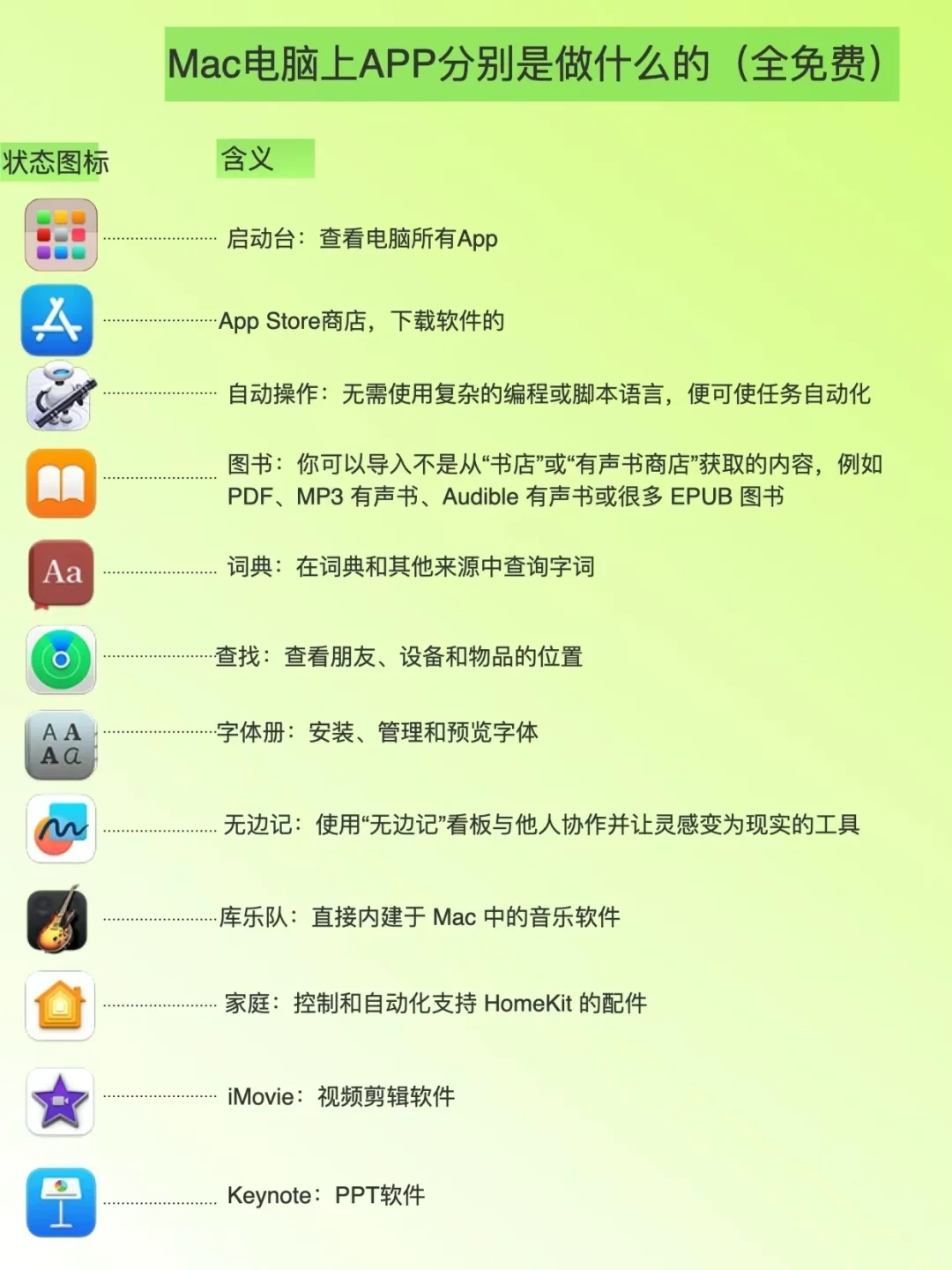 真的超级有用!Mac电脑上这些APP不能不知道