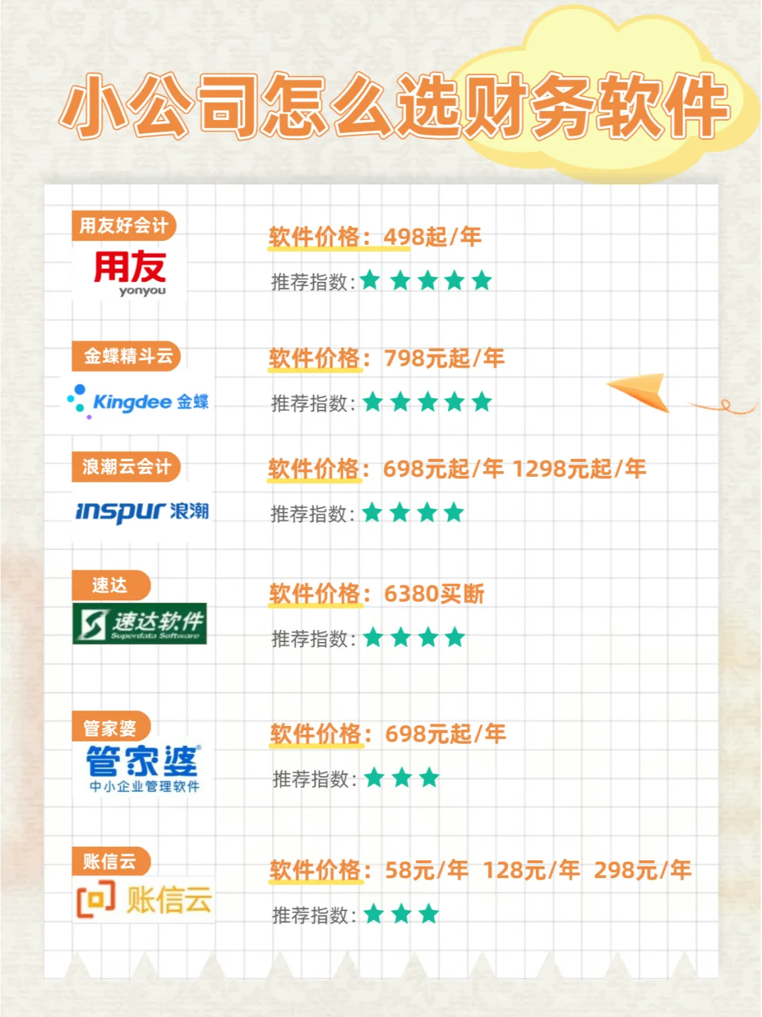 中小微公司适合的简单财务软件有哪些