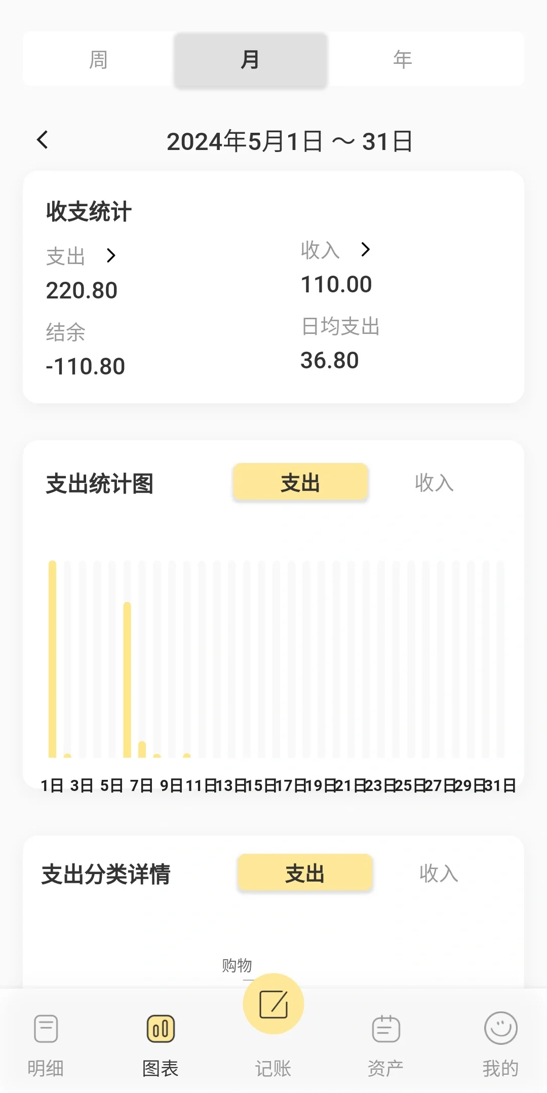 【大公开】必备记账APP推荐！