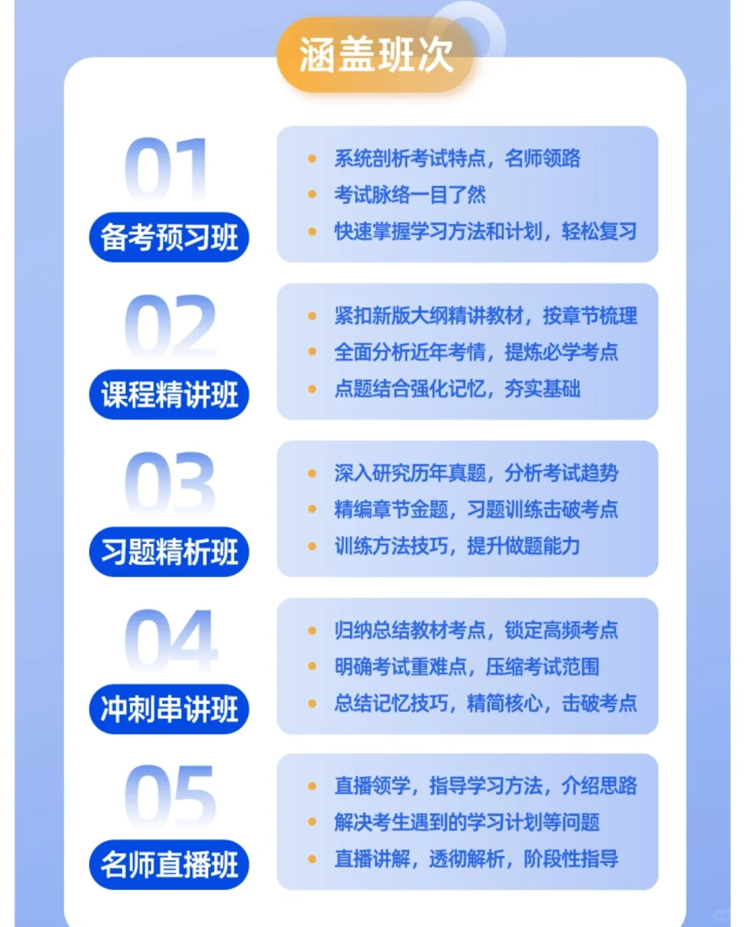 中级经济师备考，这个app一站式解决