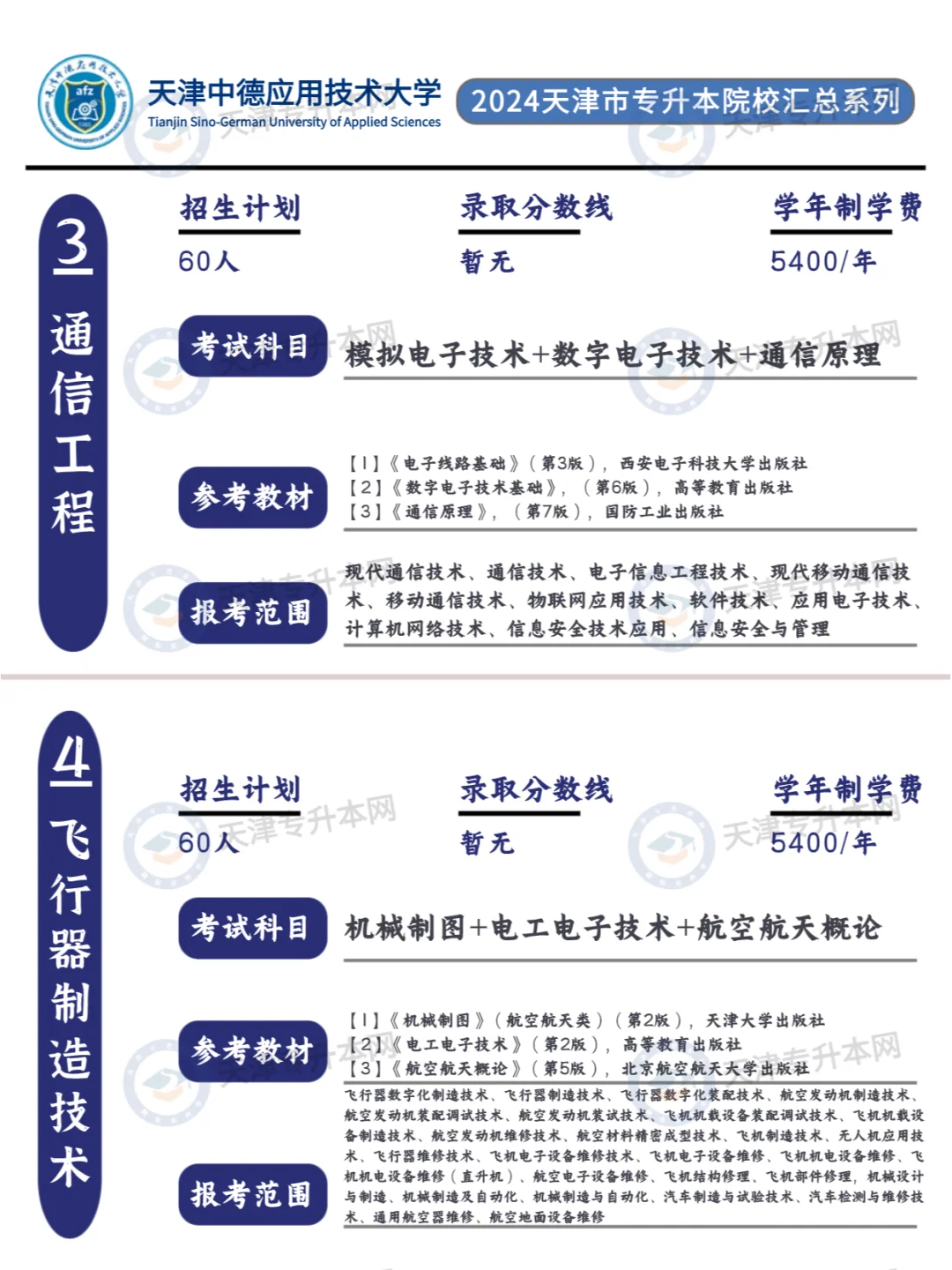 天津中德应用技术大学专升本考情汇总