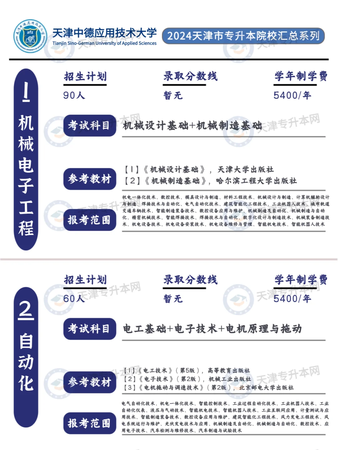 天津中德应用技术大学专升本考情汇总
