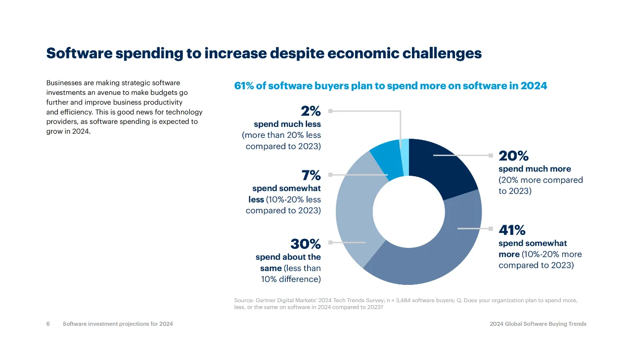 【分享】2024全球软件分析报告（上）