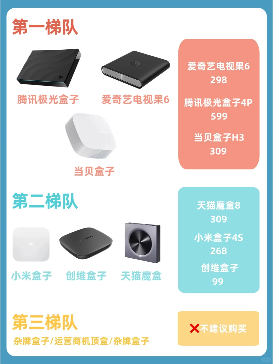 电视盒子怎么选❓看完这篇不纠结❗